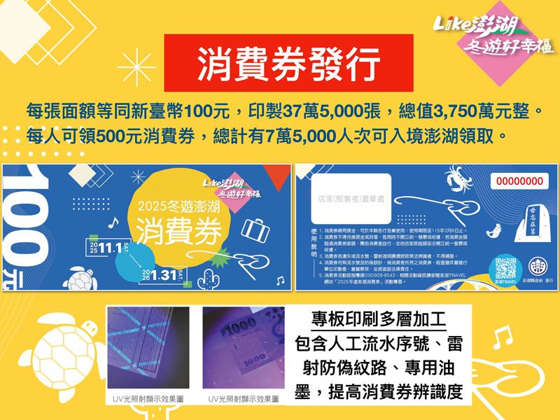 2025冬遊澎湖消費券-3