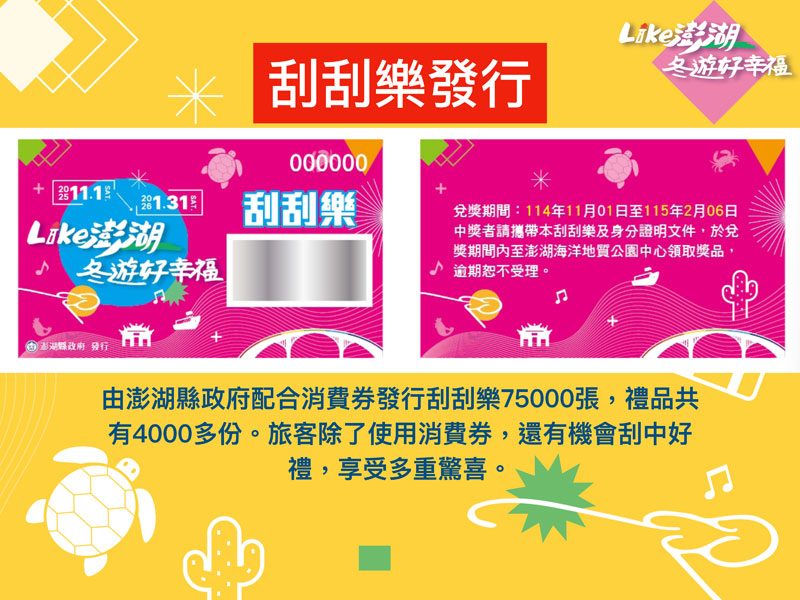 2025冬遊澎湖消費券-5