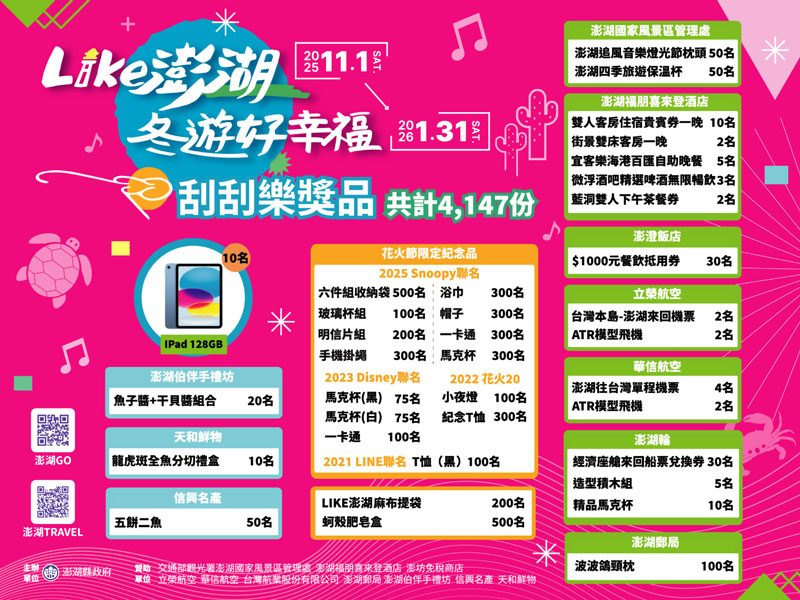 2025冬遊澎湖消費券-6